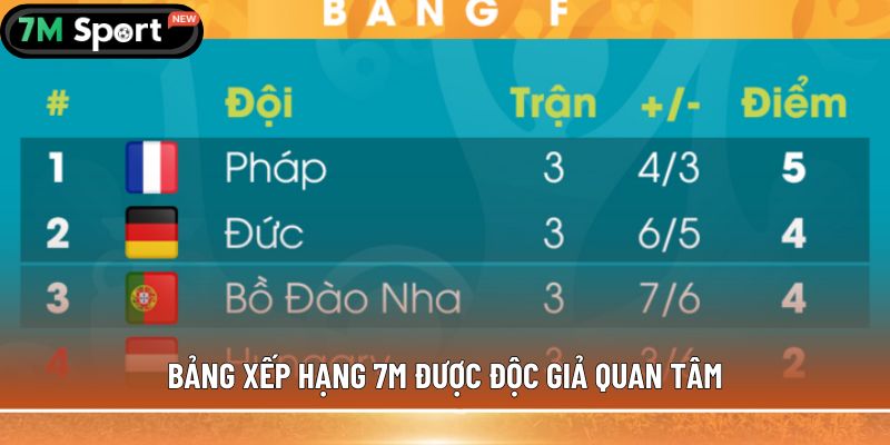 Bảng Xếp Hạng 7 Bảng xếp hạng 7M được độc giả quan tâm